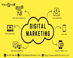 Start gaining with the help of Digital Marketing Agency in Delhi